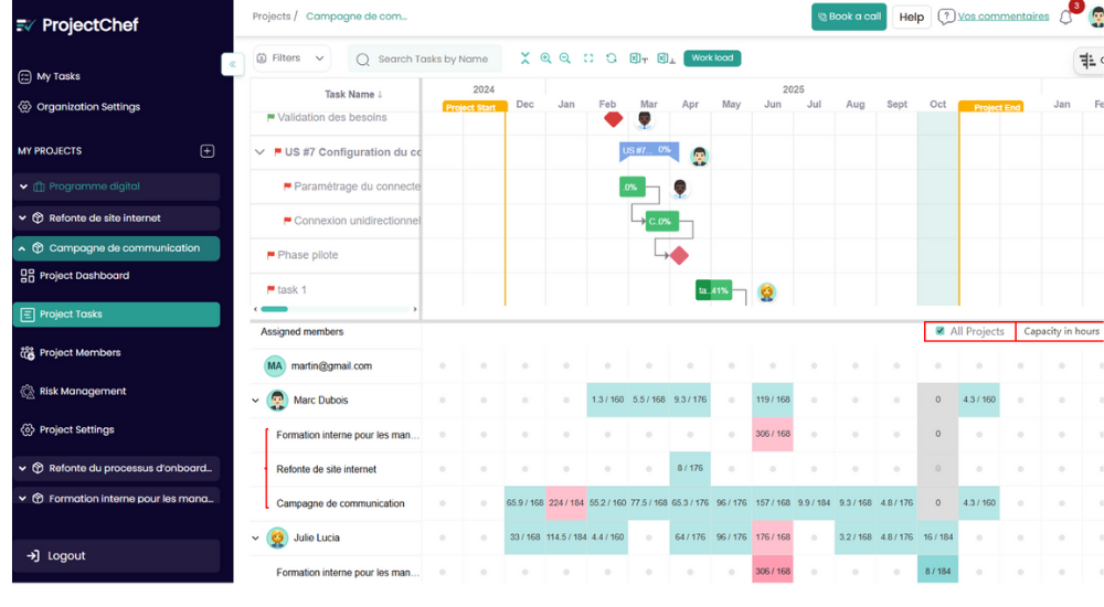 plan de charge multi projets plan de charge multi projets