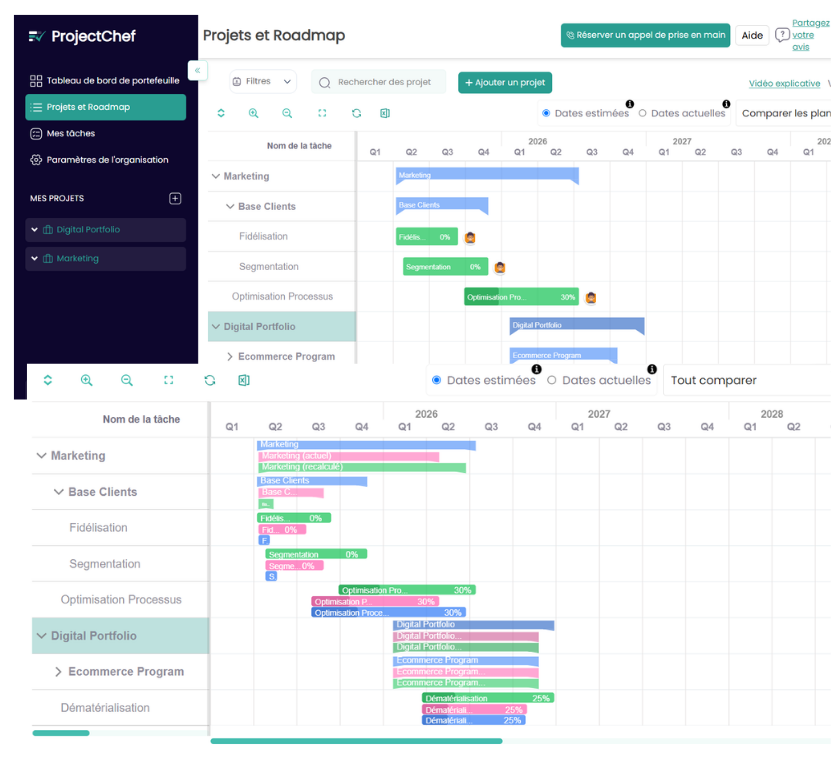 vue roadmap de projets vue roadmap de projets