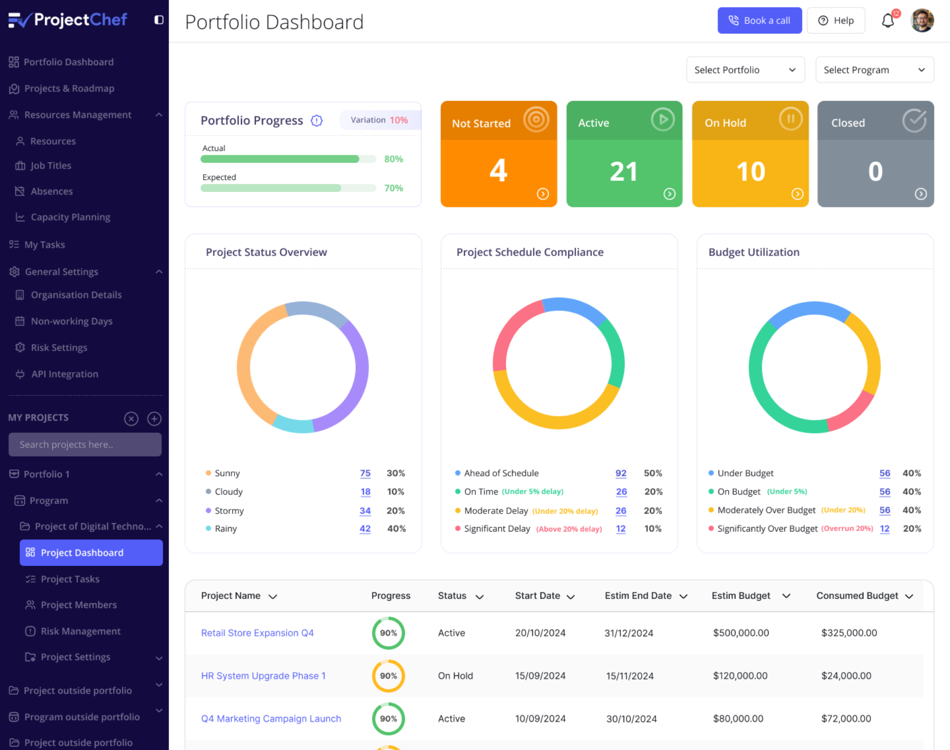 dashboard projectchef